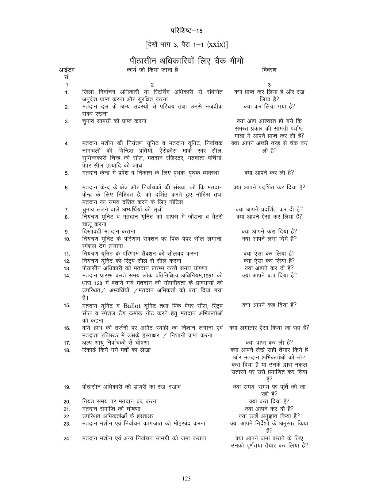 परिशिष्ट-15 चेक मेमो
